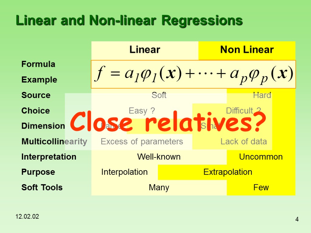 12.02.02 4 Linear and Non-linear Regressions Close relatives? 2